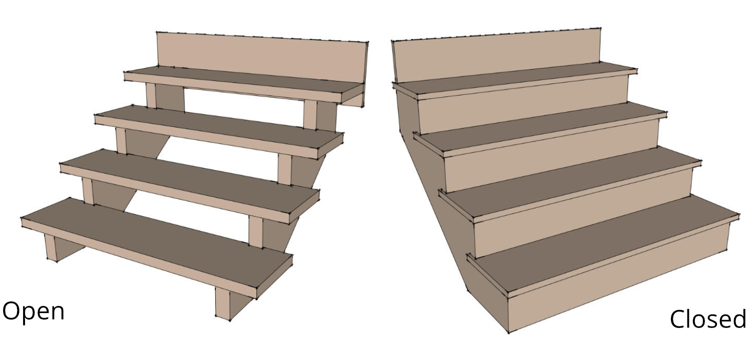 What Do You Call Parts of a Staircase?